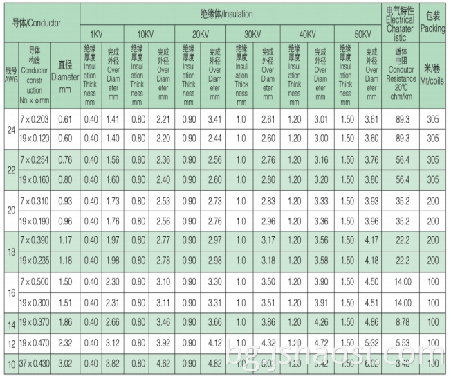 UL 3239 Fluorine plastic wire
